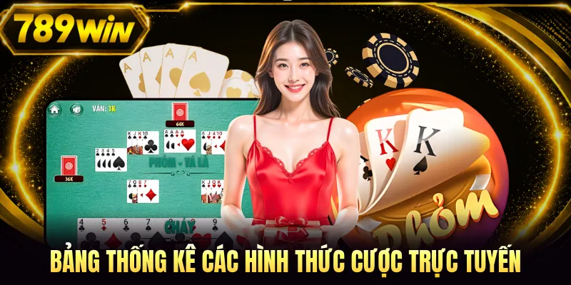 Bảng thống kê các hình thức cược trực tuyến